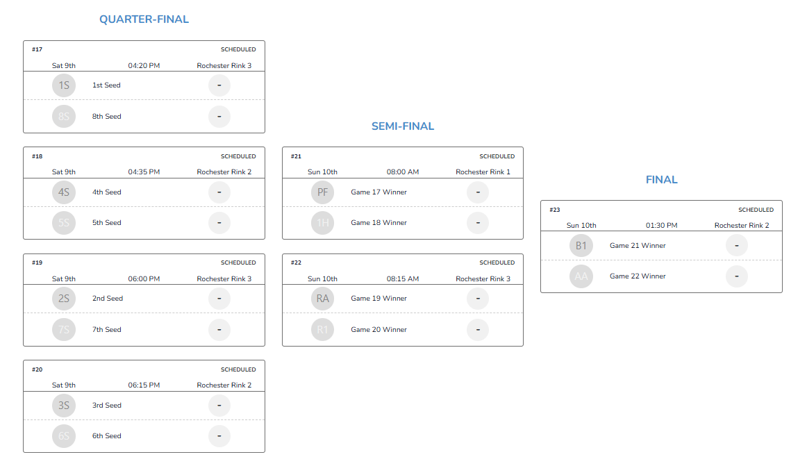 CCM World Invite Brackets