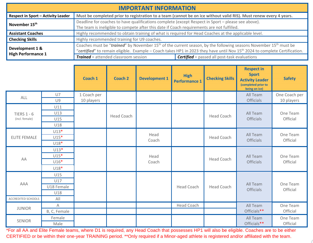 Coach Guidelines