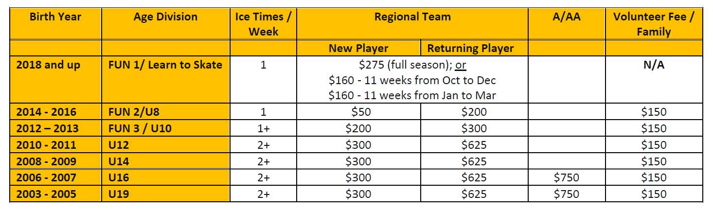 2021 / 22 fee chart