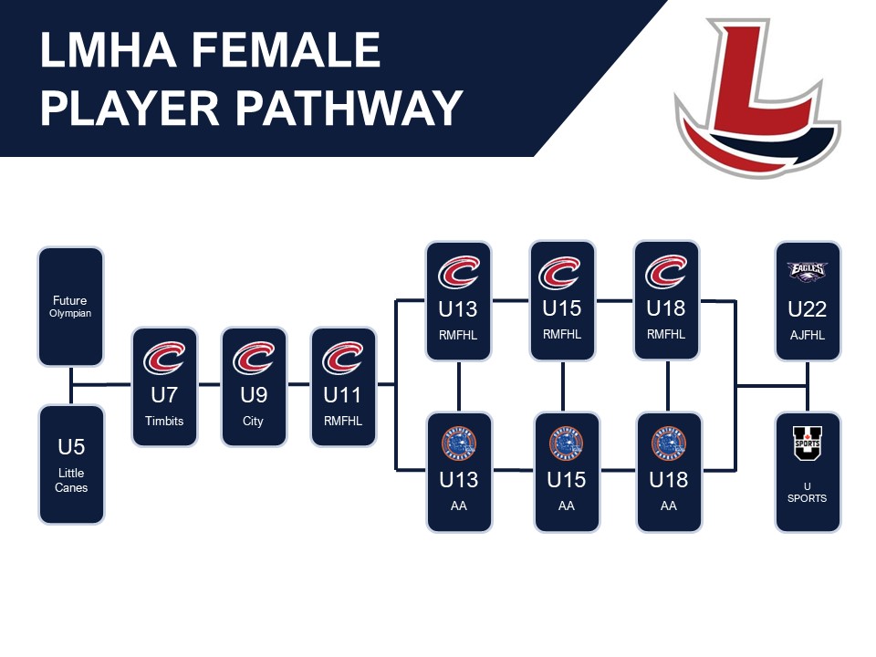 Female pathway 2023