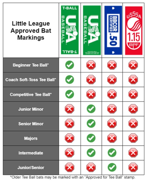 Approved Bat Chart