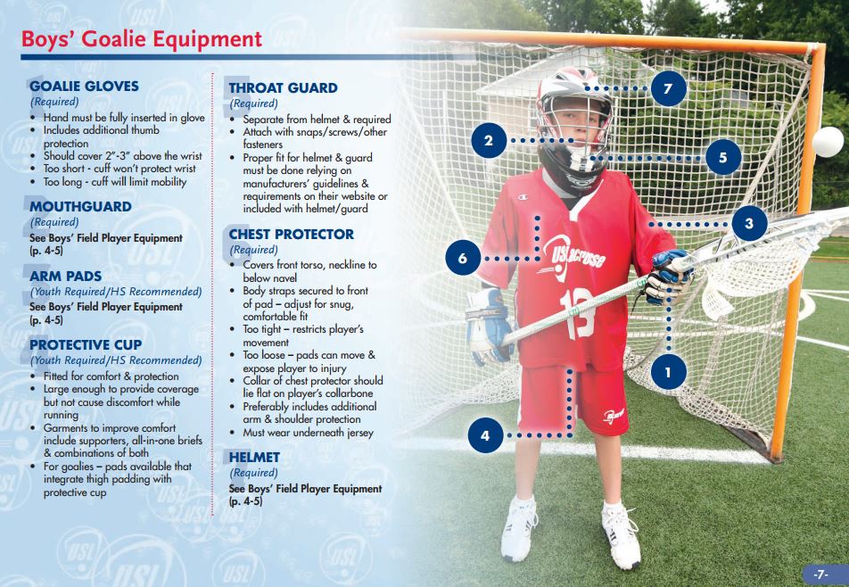 field lacrosse equipment