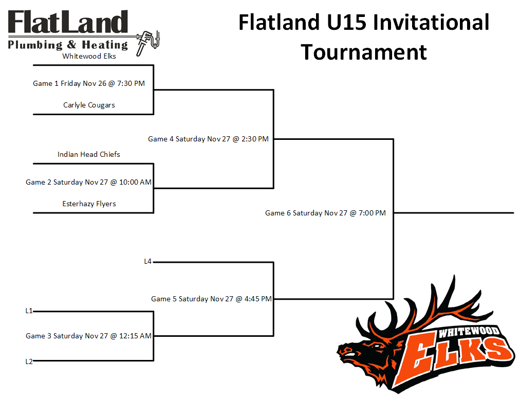Flatland Plumbing and Heating U15 Invitational Tournament