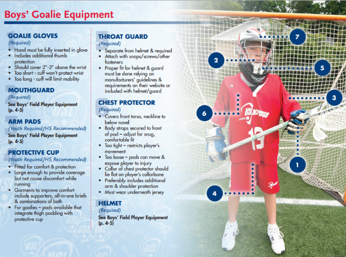 lacrosse protective cup